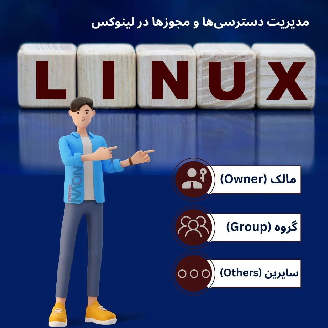 مدیریت دسترسی‌ها و مجوزها در لینوکس